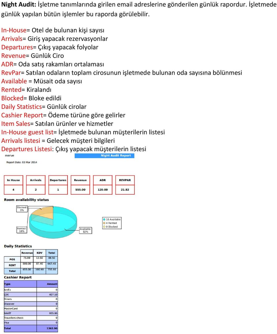 odaların toplam cirosunun işletmede bulunan oda sayısına bölünmesi Available = Müsait oda sayısı Rented= Kiralandı Blocked= Bloke edildi Daily Statistics= Günlük cirolar Cashier Report=