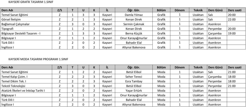 Çakmak Grafik 1 Uzaktan Asenkron Tipografi Z 1 2 2 Kayseri Kenan Direk Grafik 1 Uzaktan Perşembe 20:00 Bilgisayar Destekli Tasarım I Z 1 3 3 Kayseri Berna Küçük Grafik 1 Uzaktan Çarşamba 19:00