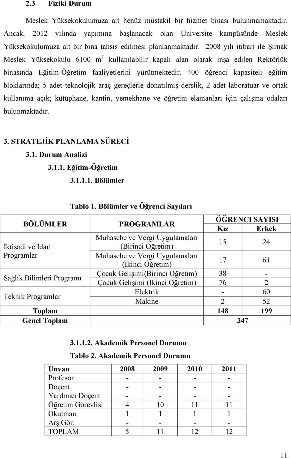 2008 yılı itibari ile Şırnak Meslek Yüksekokulu 6100 m 2 kullanılabilir kapalı alan olarak inşa edilen Rektörlük binasında Eğitim-Öğretim faaliyetlerini yürütmektedir.