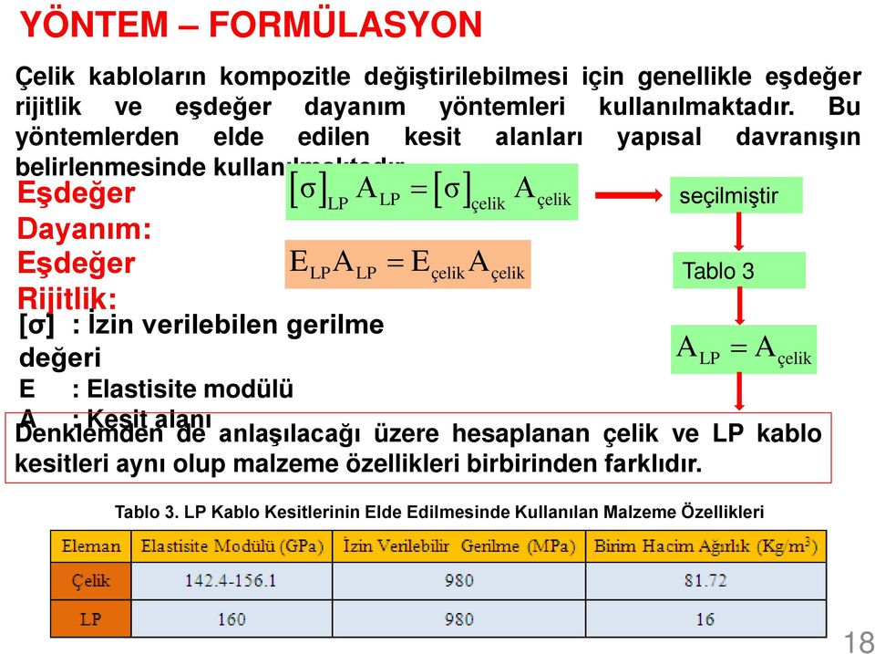 Eşdeğer Dayanım: Eşdeğer Rijitlik: [ ] = [ ] σ A σ A LP LP çelik ELPALP = EçelikAçelik çelik seçilmiştir Tablo 3 [σ] : İzin verilebilen gerilme değeri ALP =