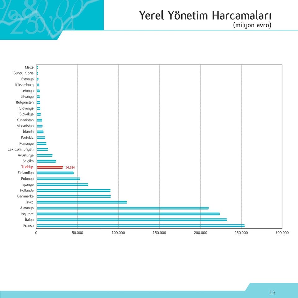 Çek Cumhuriyeti Avusturya Belçika Türkiye Finlandiya Polonya İspanya Hollanda Danimarka