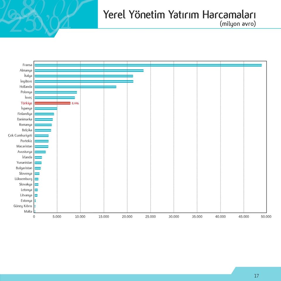 Macaristan Avusturya İrlanda Yunanistan Bulgaristan Slovenya Lüksemburg Slovakya Letonya