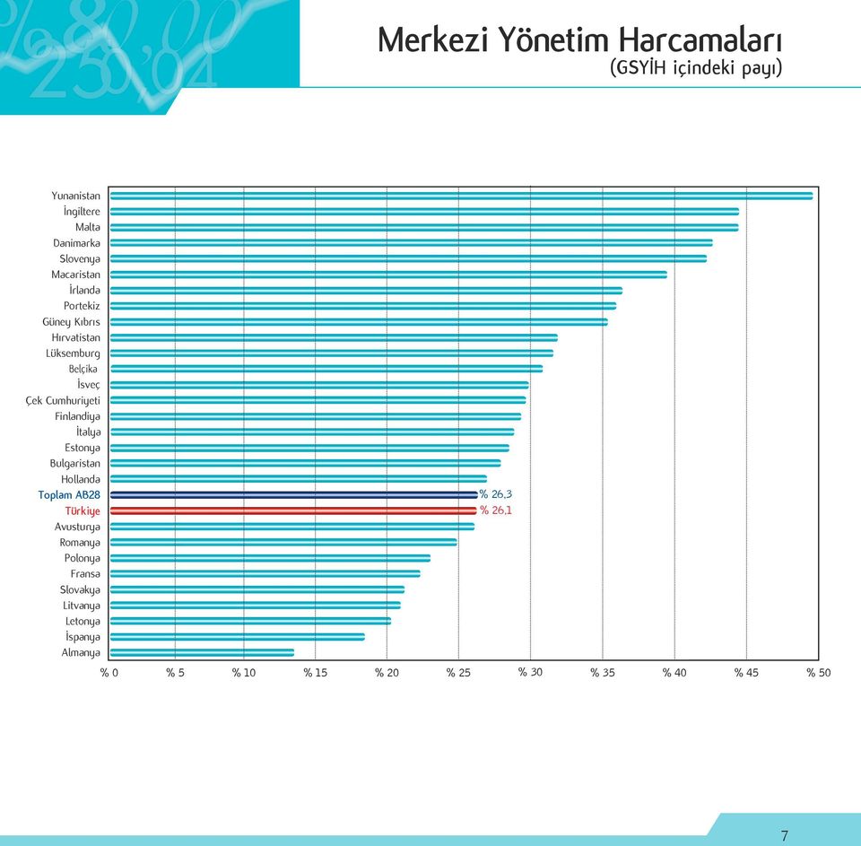 Estonya Bulgaristan Hollanda Toplam AB28 Türkiye Avusturya Romanya Polonya Fransa Slovakya