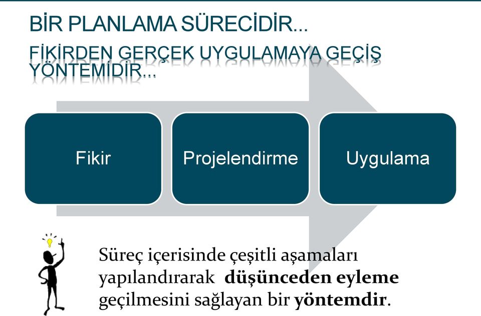 .. Fikir Projelendirme Uygulama Süreç içerisinde