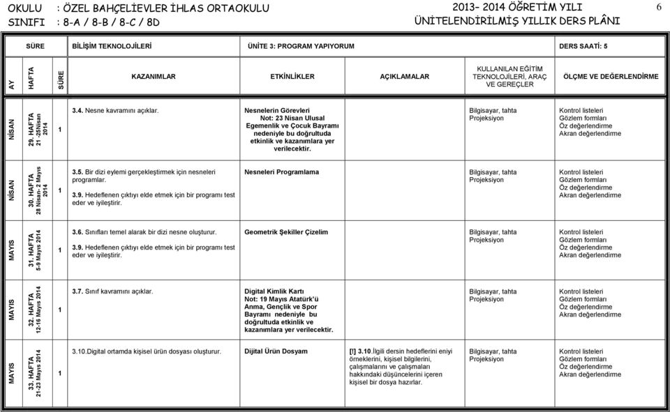 Nesneleri Programlama 3.6. Sınıfları temel alarak bir dizi nesne oluşturur. Geometrik Şekiller Çizelim 3.7. Sınıf kavramını açıklar.