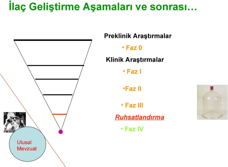 0 Klinik Araştırmalar Faz I Faz II