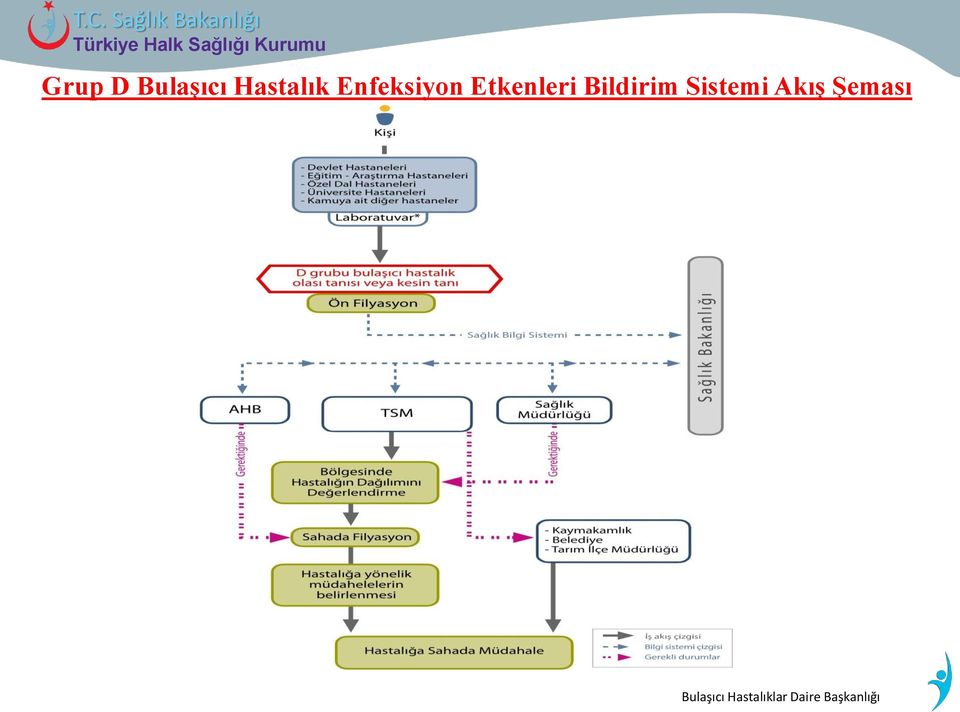 Etkenleri Bildirim