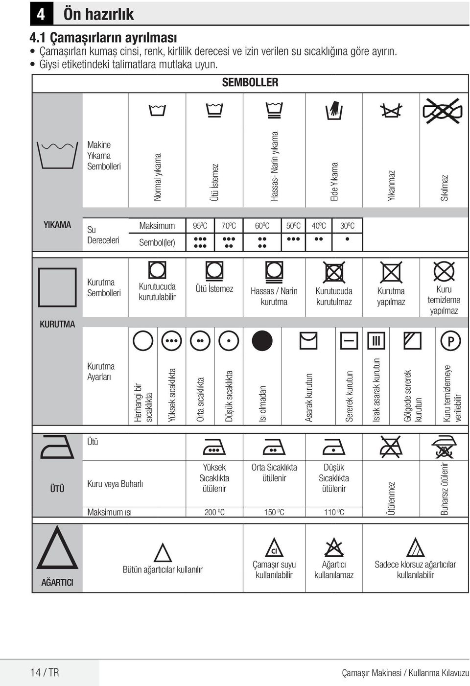 Sembolleri Kurutucuda kurutulabilir Ütü İstemez Hassas / Narin kurutma Kurutucuda kurutulmaz Kurutma yapılmaz Kuru temizleme yapılmaz Kurutma Ayarları Herhangi bir sıcaklıkta Yüksek sıcaklıkta Orta