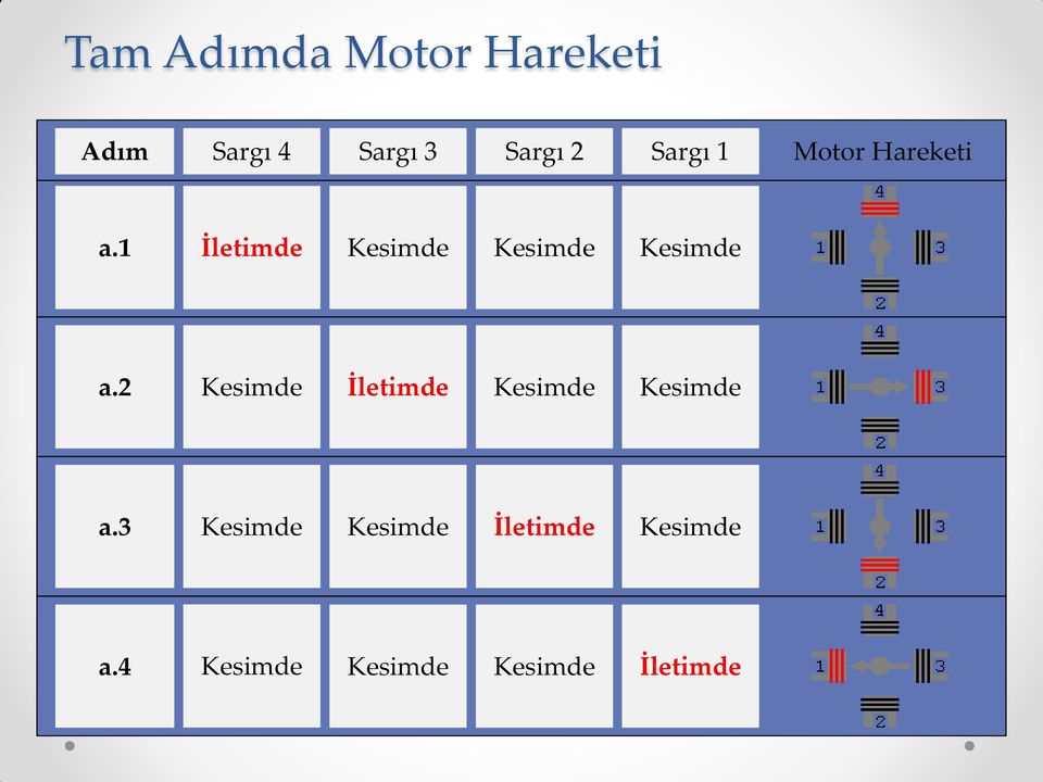 1 İletimde Kesimde Kesimde Kesimde a.