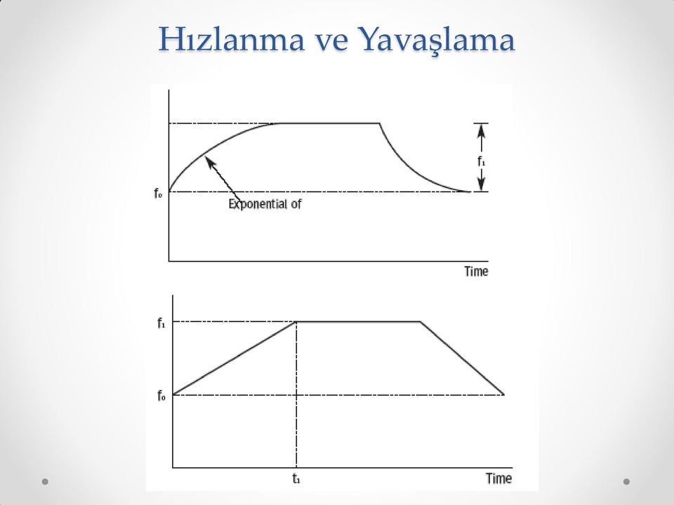 Yavaşlama