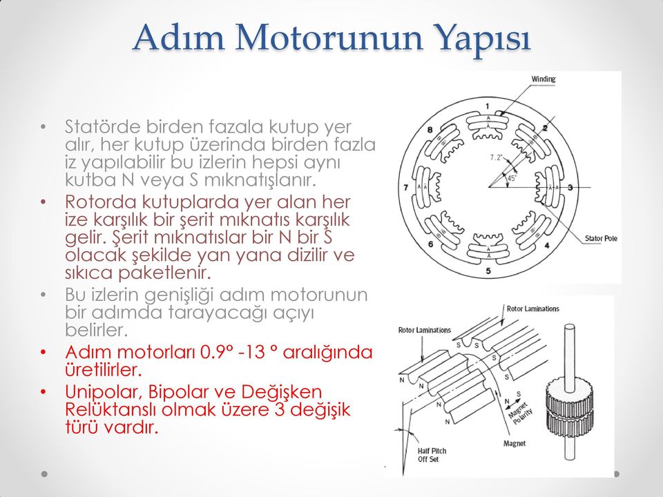 Şerit mıknatıslar bir N bir S olacak şekilde yan yana dizilir ve sıkıca paketlenir.