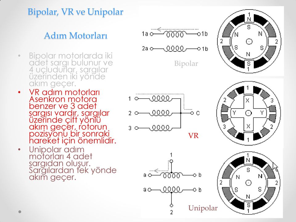 VR adım motorları Asenkron motora benzer ve 3 adet sargısı vardır, sargılar üzerinde çift yönlü akım