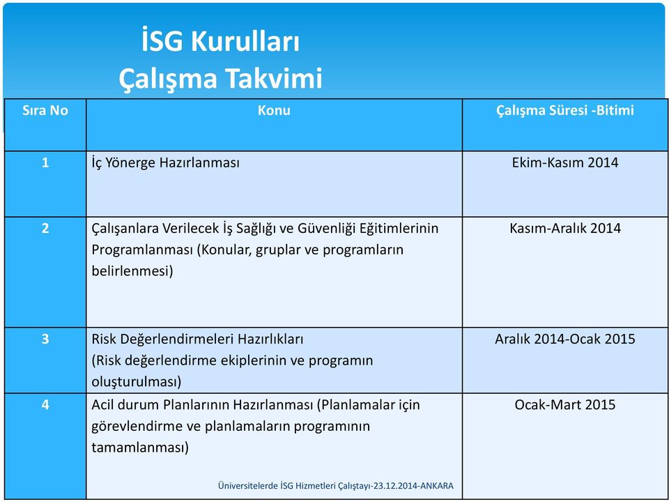 2014 3 Risk Değerlendirmeleri Hazırlıkları (Risk değerlendirme ekiplerinin ve programın oluşturulması) 4 Acil durum