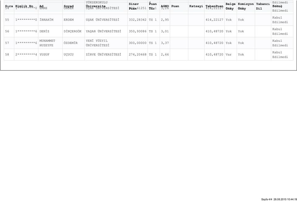 350,93086 TS 1 3,01 410,48720 Yok Yok 57 1*********6 MUHAMMET HUZEYFE ÖZDEMİR YENİ YÜZYIL 300,00000 TS 1 3,37