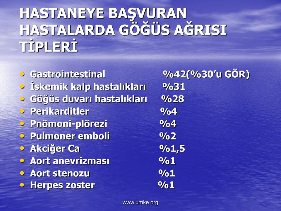 hastalıkları %28 Perikarditler %4 Pnömoni-plörezi %4 Pulmoner