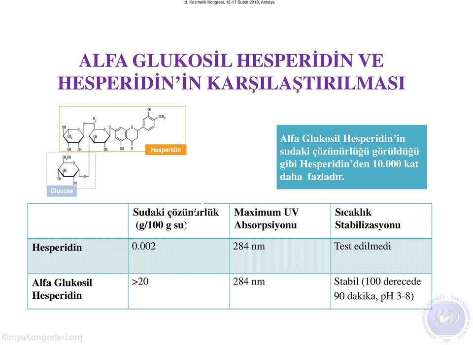 Sudaki çözünürlük (g/100 g su) Maximum UV Absorpsiyonu Sıcaklık Stabilizasyonu