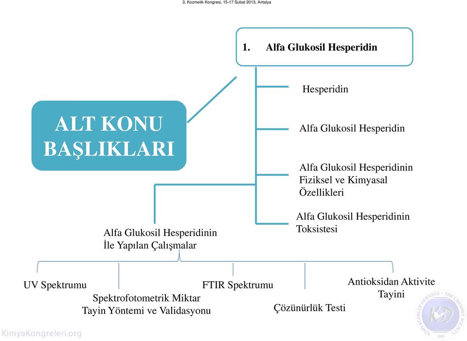 Kimyasal Özellikleri Alfa Glukosil Hesperidinin Toksistesi UV Spektrumu FTIR Spektrumu