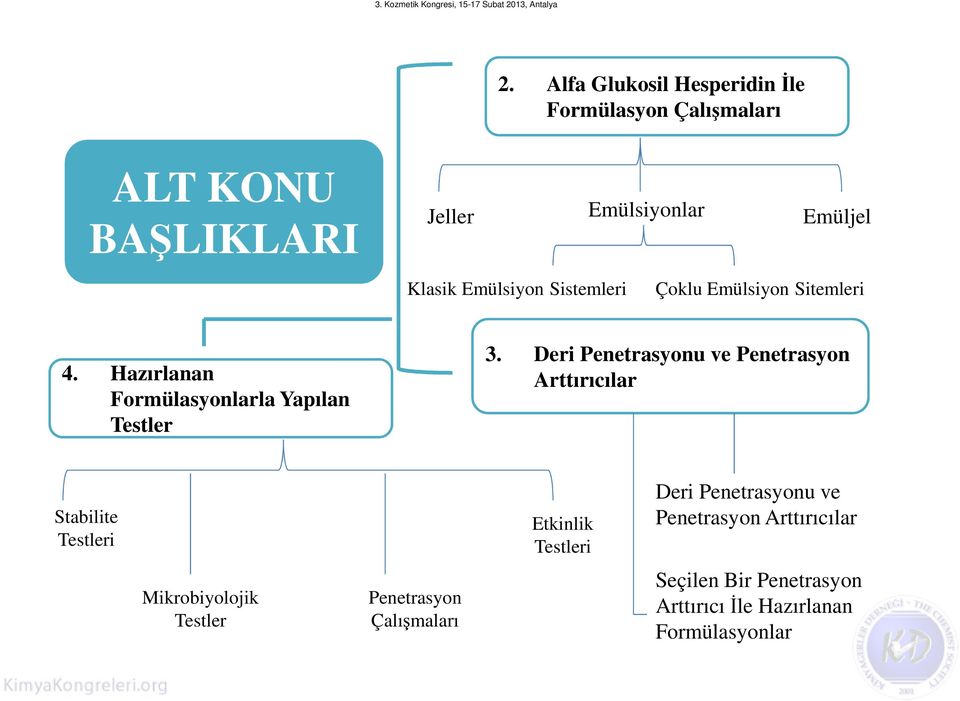 Deri Penetrasyonu ve Penetrasyon Arttırıcılar Stabilite Testleri Mikrobiyolojik Testler Penetrasyon Çalışmaları