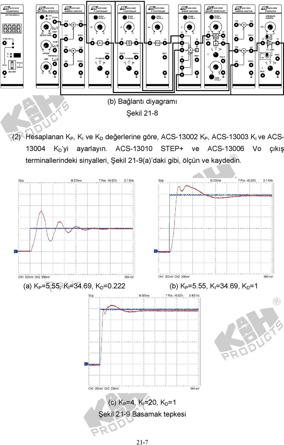 ACS-13010 STEP+ ve ACS-13006 Vo çıkış terminallerineki sinyalleri, Şekil 21-9(a) aki