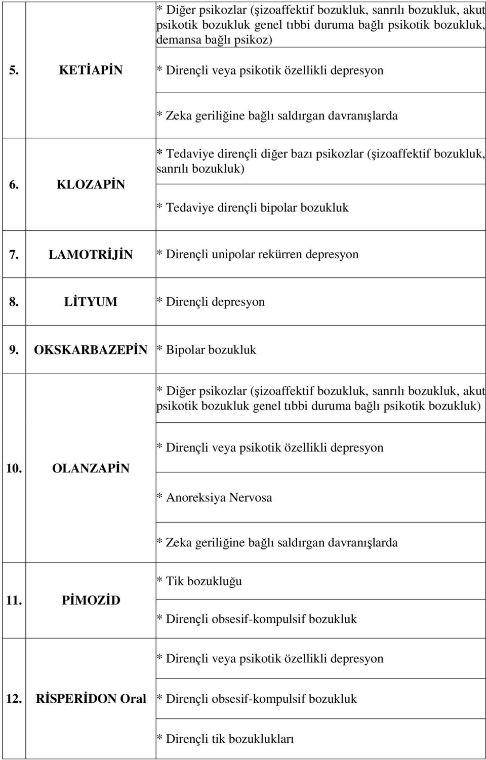 KLOZAPİN * Tedaviye dirençli diğer bazı psikozlar (şizoaffektif bozukluk, sanrılı bozukluk) * Tedaviye dirençli bipolar bozukluk 7. LAMOTRİJİN * Dirençli unipolar rekürren depresyon 8.