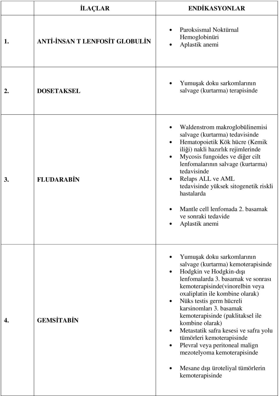 (kurtarma) tedavisinde Relaps ALL ve AML tedavisinde yüksek sitogenetik riskli hastalarda Mantle cell lenfomada 2. basamak ve sonraki tedavide Aplastik anemi 4.