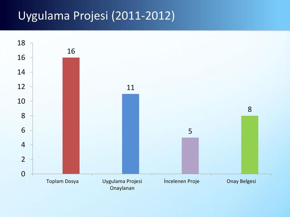 Toplam Dosya Uygulama Projesi