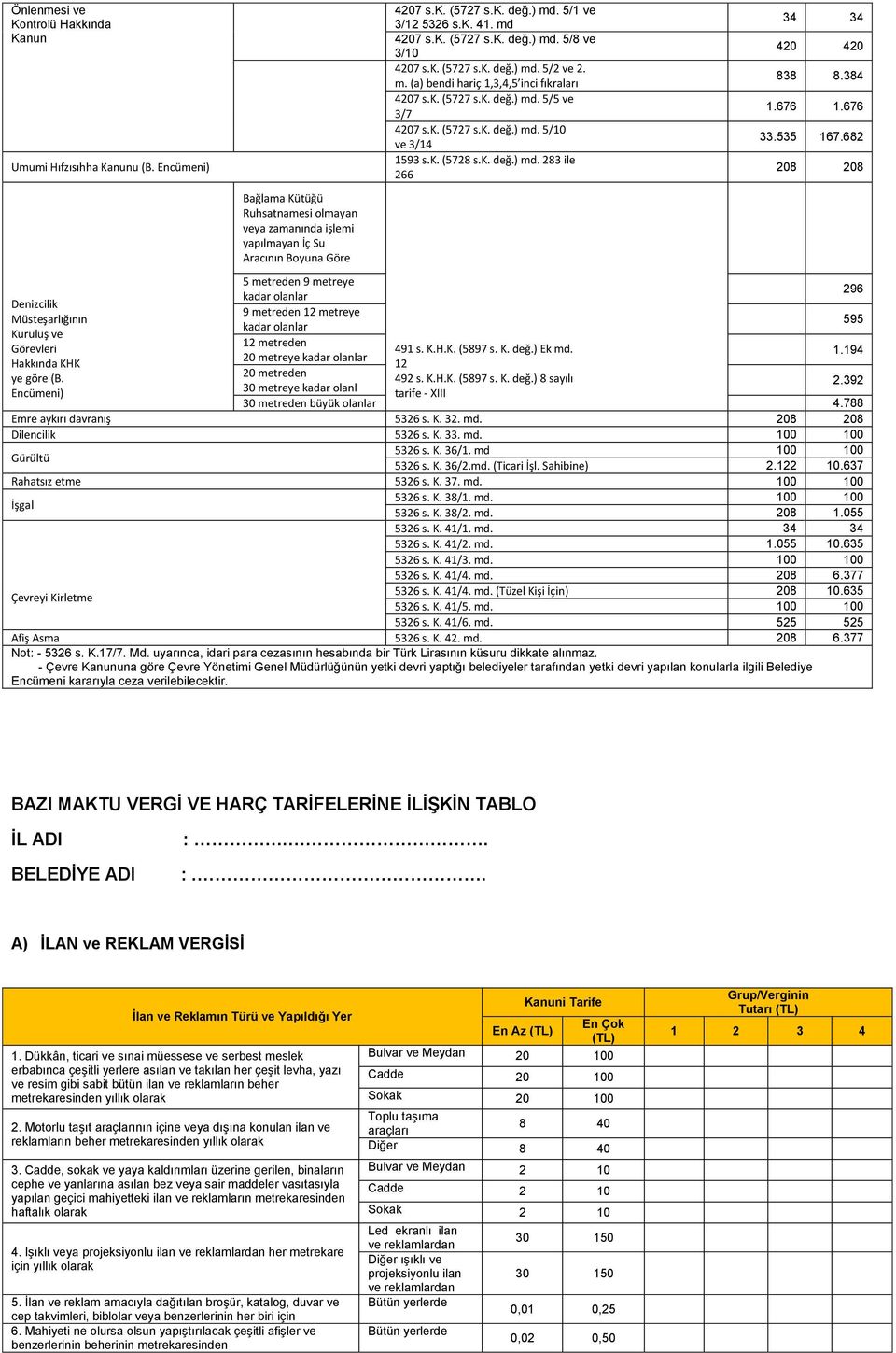 k. (5727 s.k. değ.) md. 5/10 ve 3/14 1593 s.k. (5728 s.k. değ.) md. 283 ile 266 34 34 420 420 838 8.384 1.676 1.676 33.535 167.