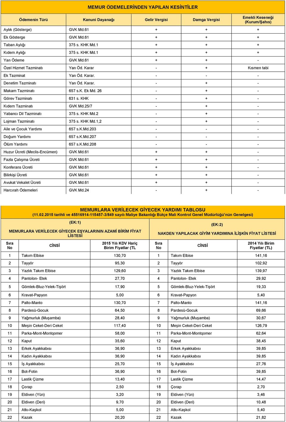 Karar. - + - Makam Tazminatı 657 s.k. Ek Md. 26 - + - Görev Tazminatı 631 s. KHK - + - Kıdem Tazminatı GVK Md.25/7 - + - Yabancı Dil Tazminatı 375 s. KHK Md.2 - + - Lojman Tazminatı 375 s. KHK Md.1,2 - + - Aile ve Çocuk Yardımı 657 s.