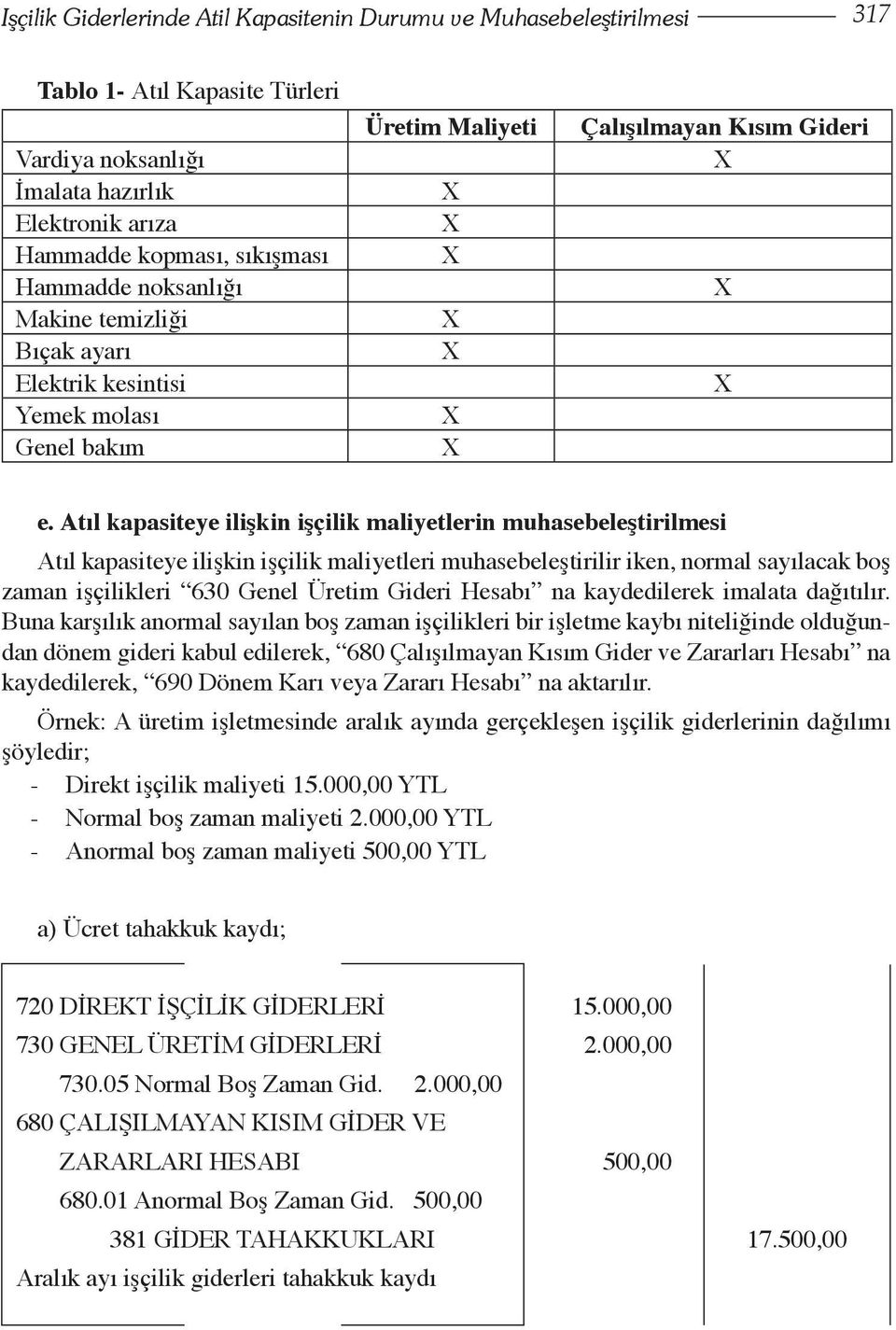 Atıl kapasiteye ilişkin işçilik maliyetlerin muhasebeleştirilmesi Atıl kapasiteye ilişkin işçilik maliyetleri muhasebeleştirilir iken, normal sayılacak boş zaman işçilikleri 630 Genel Üretim Gideri