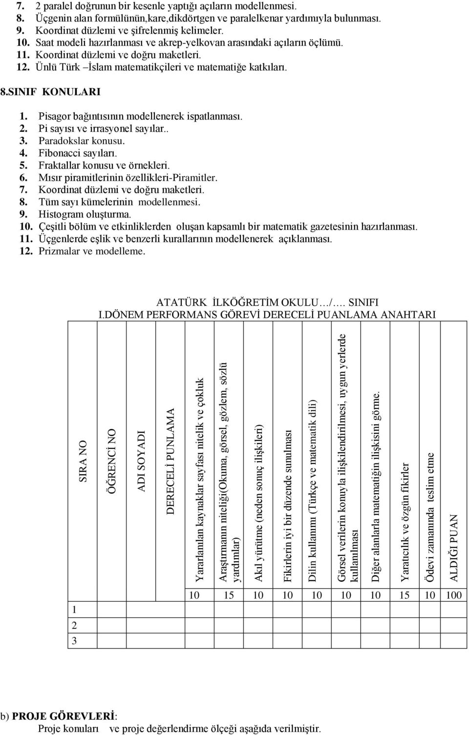 Yaratıcılık ve özgün fikirler Ödevi zamanında teslim etme ALDIĞI PUAN 7. 2 paralel doğrunun bir kesenle yaptığı açıların modellenmesi. 8.