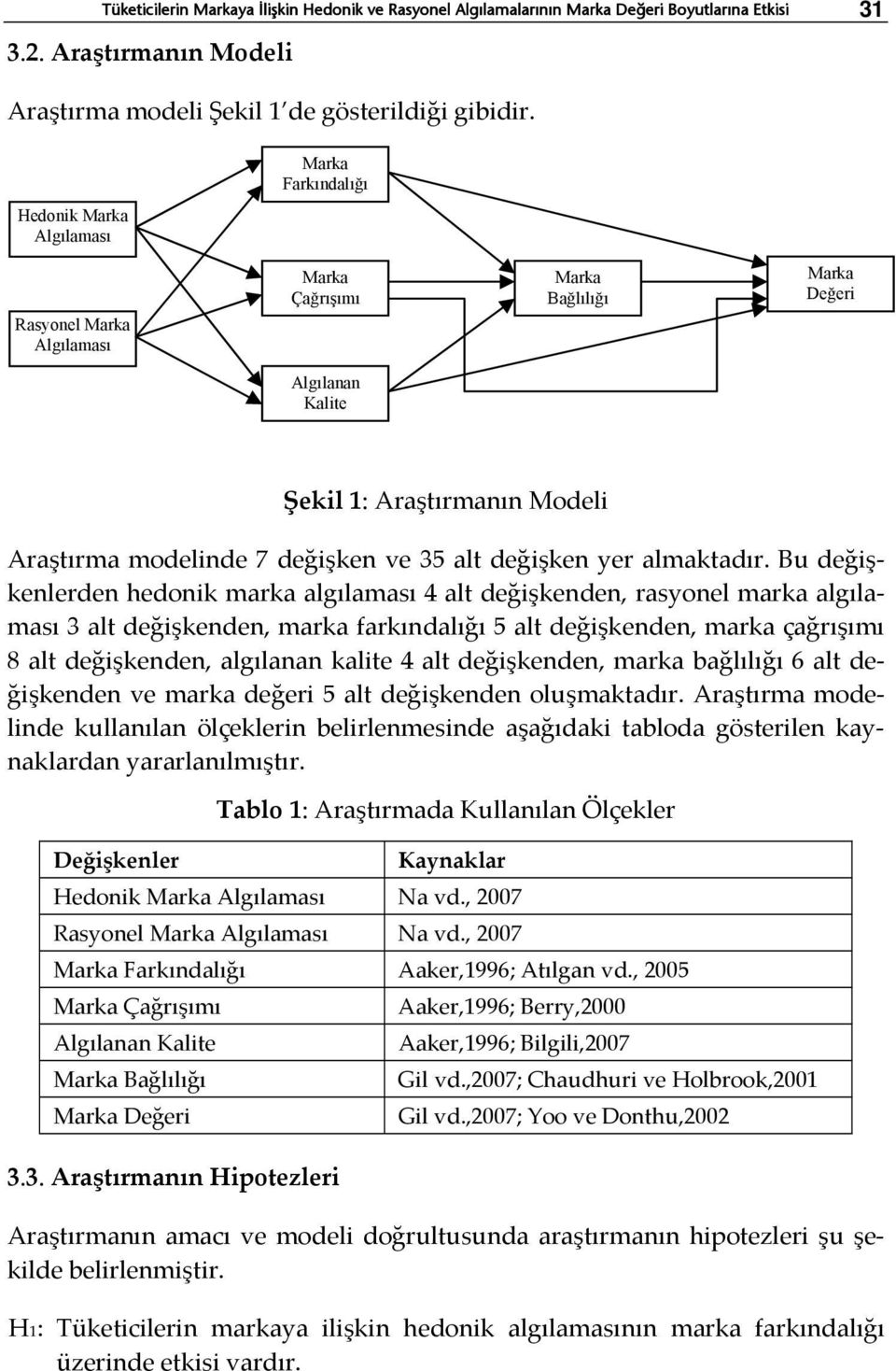 alt değişken yer almaktadır.