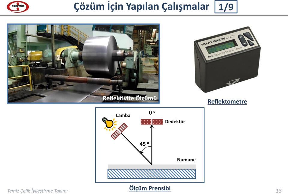 Lamba 0 o Dedektör 45 o Numune Ölçüm