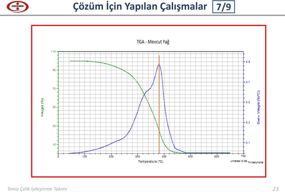 Çalışmalar 7/9