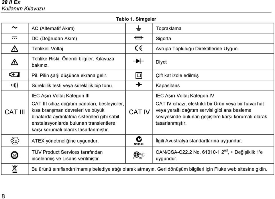 Kapasitans IEC Aşırı Voltaj Kategori III IEC Aşırı Voltaj Kategori IV CAT III CAT III cihaz dağıtım panoları, besleyiciler, kısa branşman devreleri ve büyük binalarda aydınlatma sistemleri gibi sabit