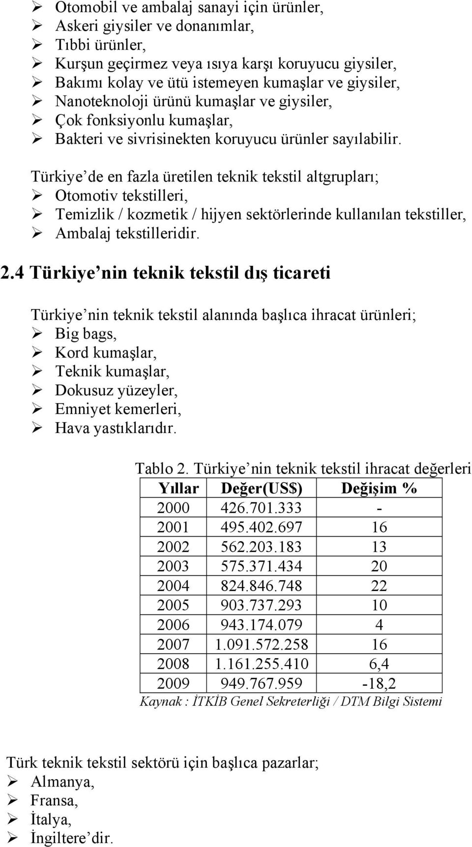 Türkiye de en fazla üretilen teknik tekstil altgrupları; Otomotiv tekstilleri, Temizlik / kozmetik / hijyen sektörlerinde kullanılan tekstiller, Ambalaj tekstilleridir. 2.
