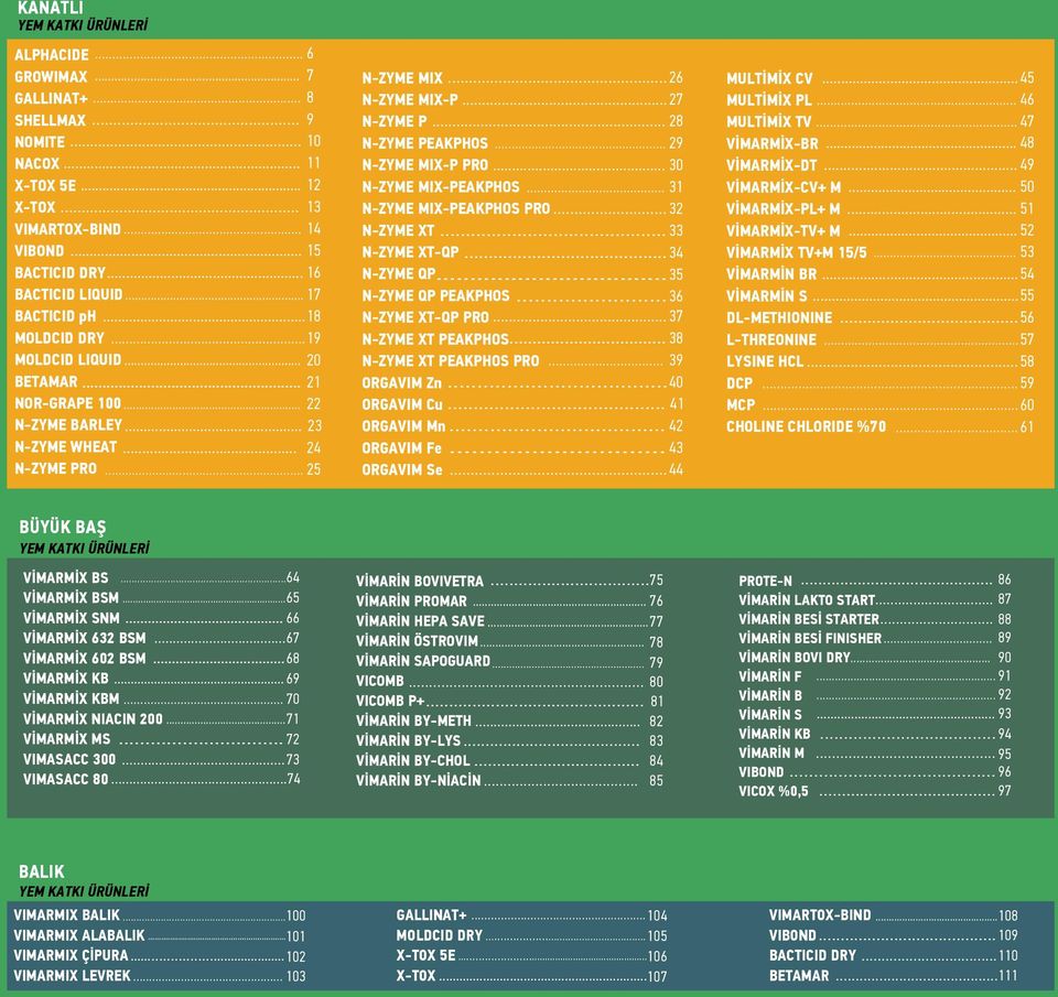 .. 26 N-ZYME MIX-P... 27 N-ZYME P... 28 N-ZYME PEAKPHOS... 29 N-ZYME MIX-P PRO... 30 N-ZYME MIX-PEAKPHOS... 31 N-ZYME MIX-PEAKPHOS PRO... 32 N-ZYME XT... 33 N-ZYME XT-QP... 34 N-ZYME QP.