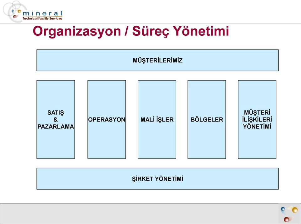 OPERASYON MALİ İŞLER BÖLGELER