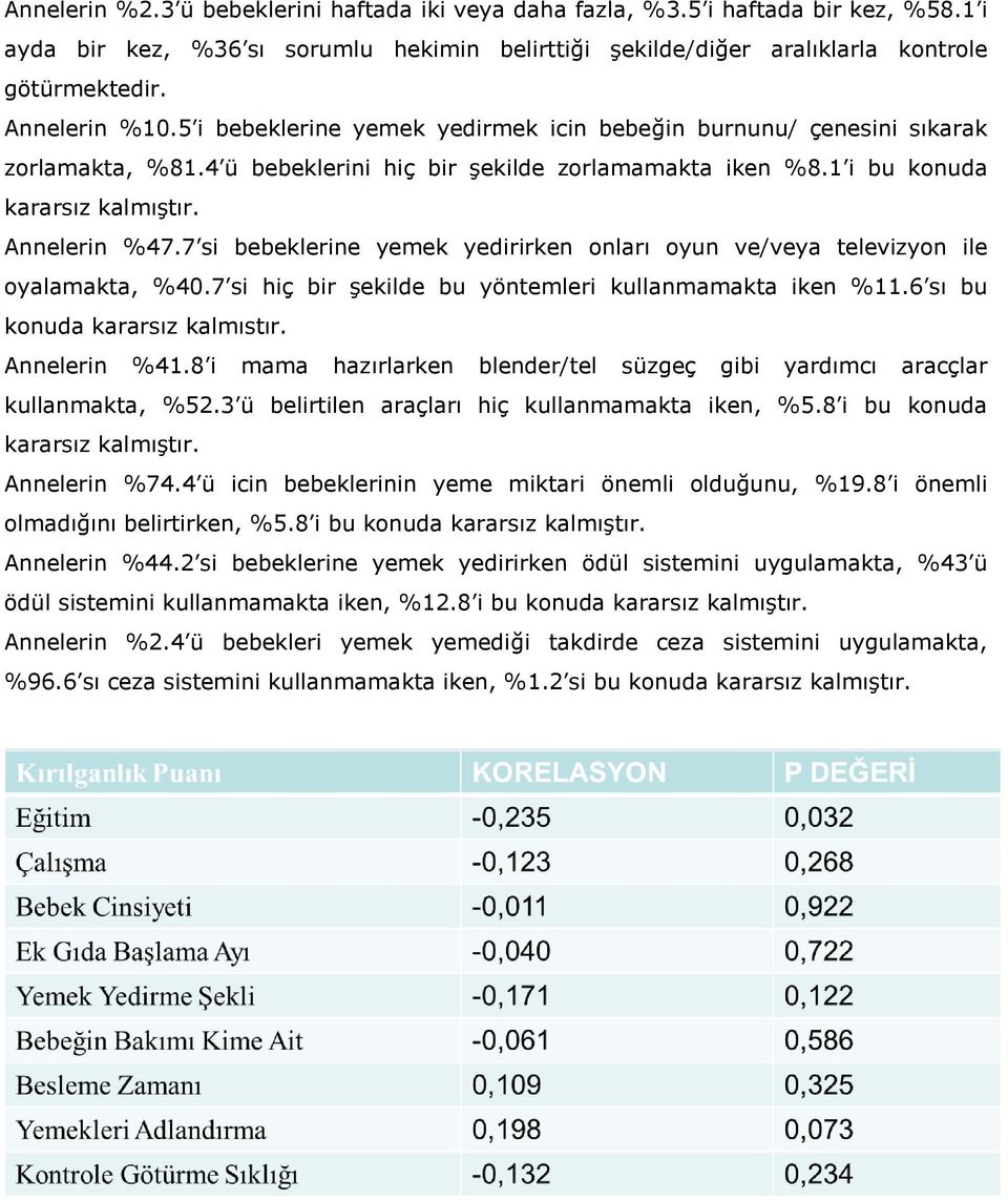 Annelerin %47.7 si bebeklerine yemek yedirirken onları oyun ve/veya televizyon ile oyalamakta, %40.7 si hiç bir şekilde bu yöntemleri kullanmamakta iken %11.6 sı bu konuda kararsız kalmıstır.