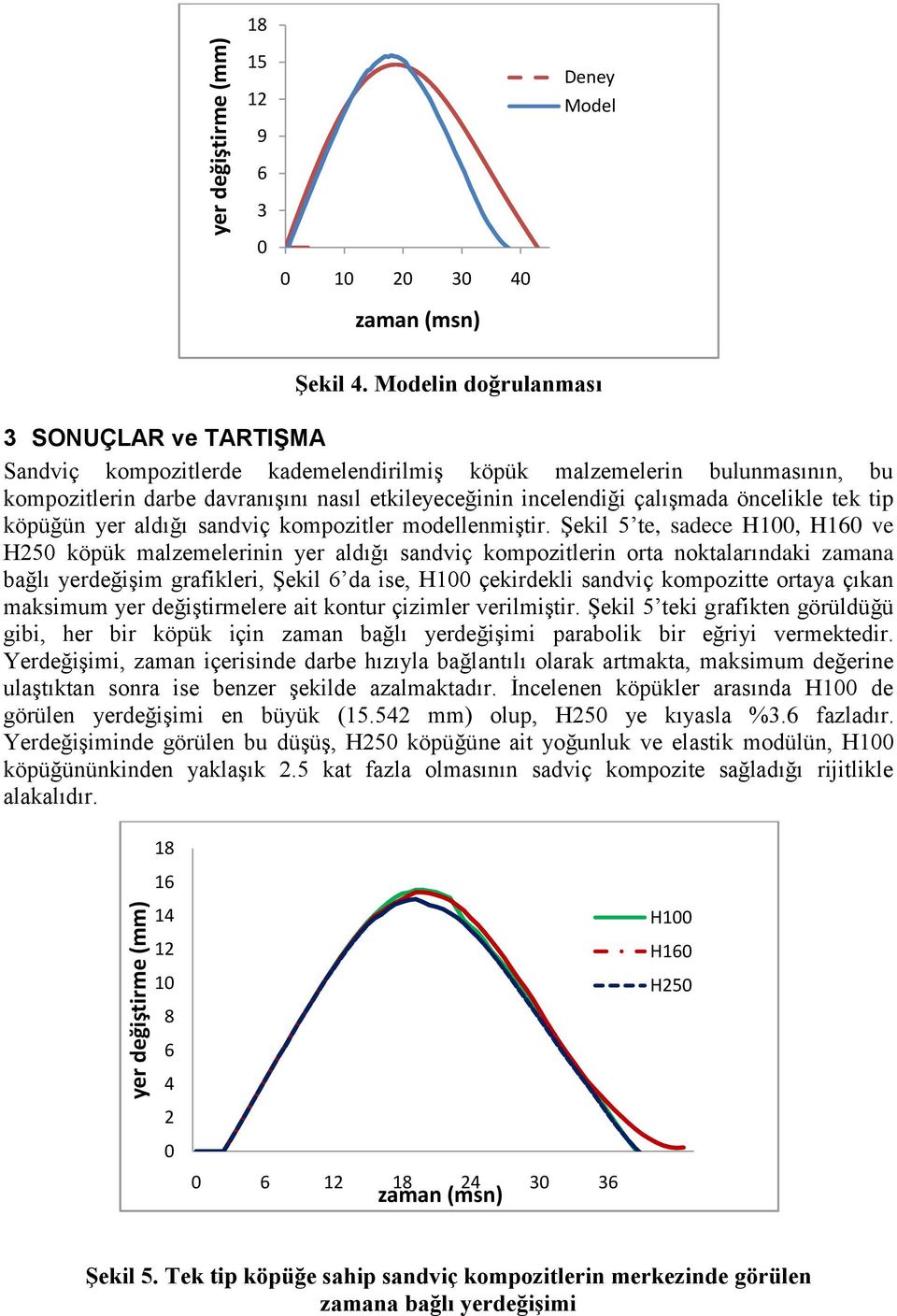 öncelikle tek tip köpüğün yer aldığı sandviç kompozitler modellenmiştir.