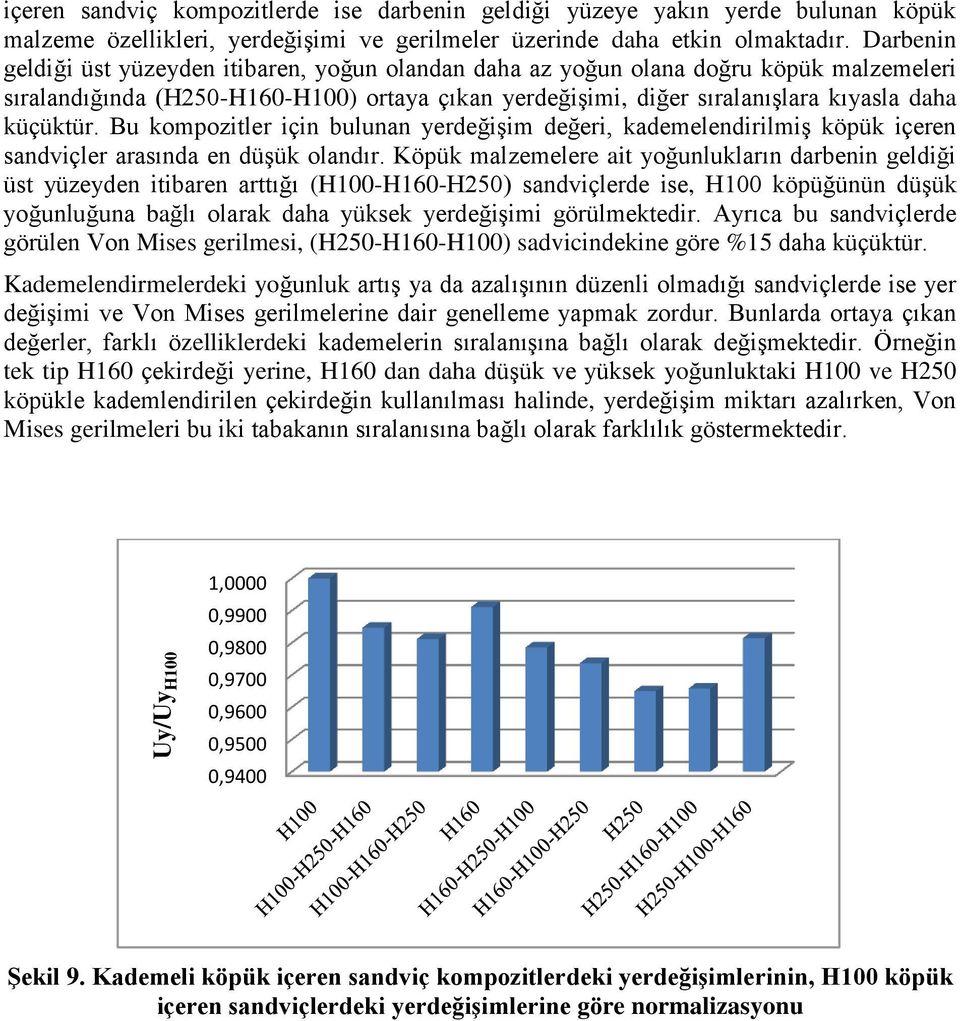 Bu kompozitler için bulunan yerdeğişim değeri, kademelendirilmiş köpük içeren sandviçler arasında en düşük olandır.