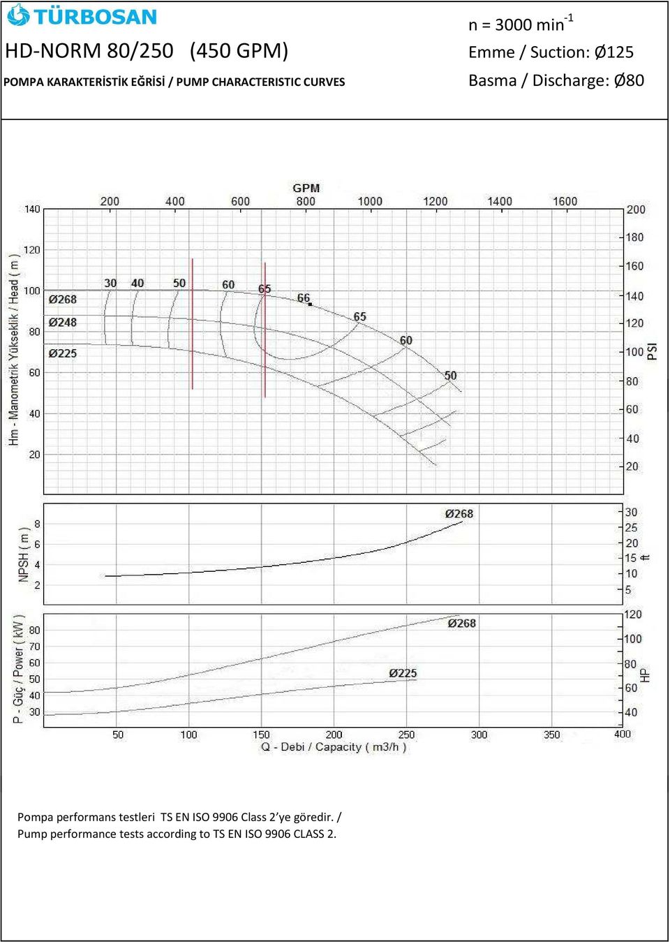 -1 Emme / Suction: Ø125 Basma / Discharge: Ø80