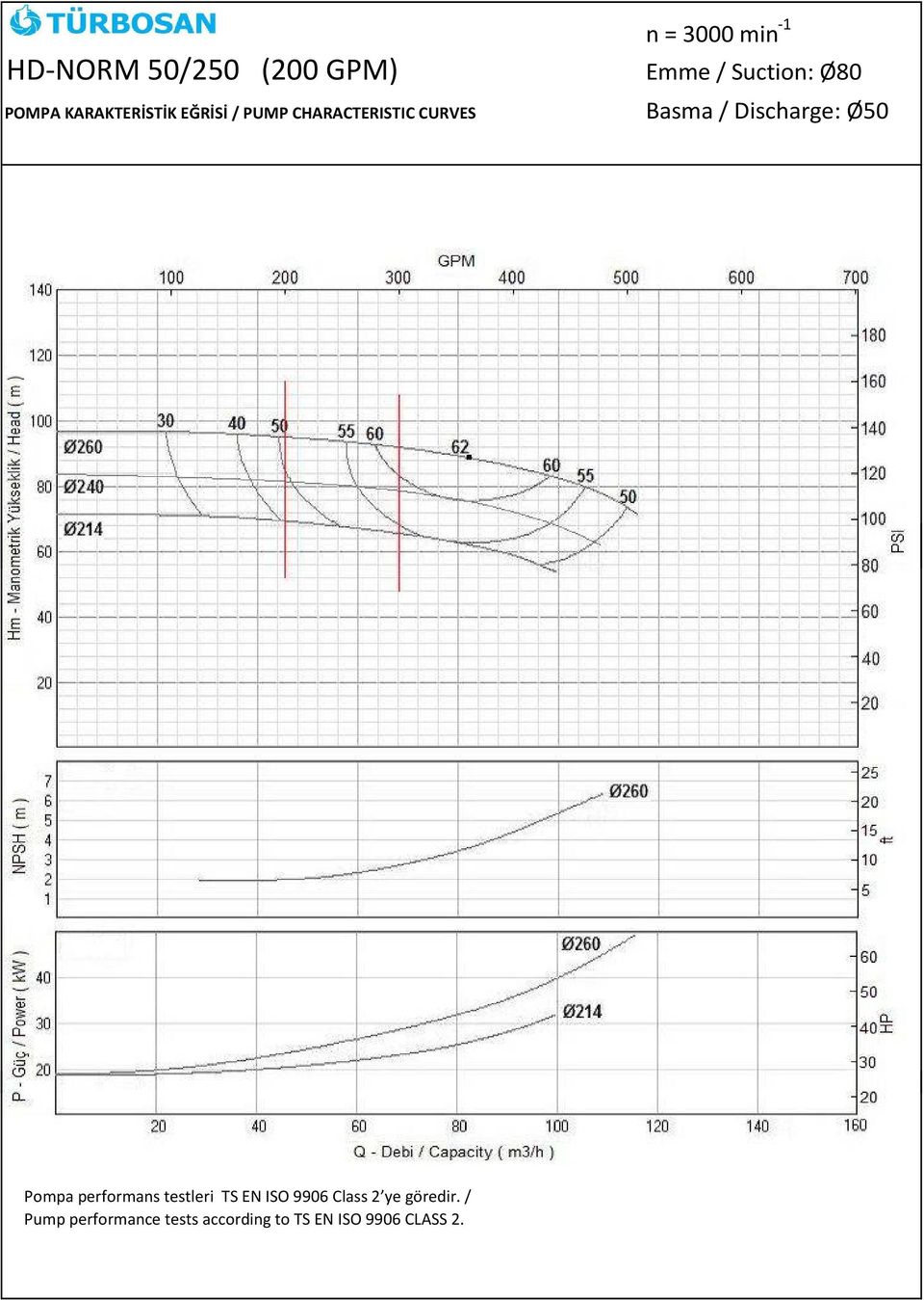 -1 Emme / Suction: Ø80 Basma / Discharge: Ø50