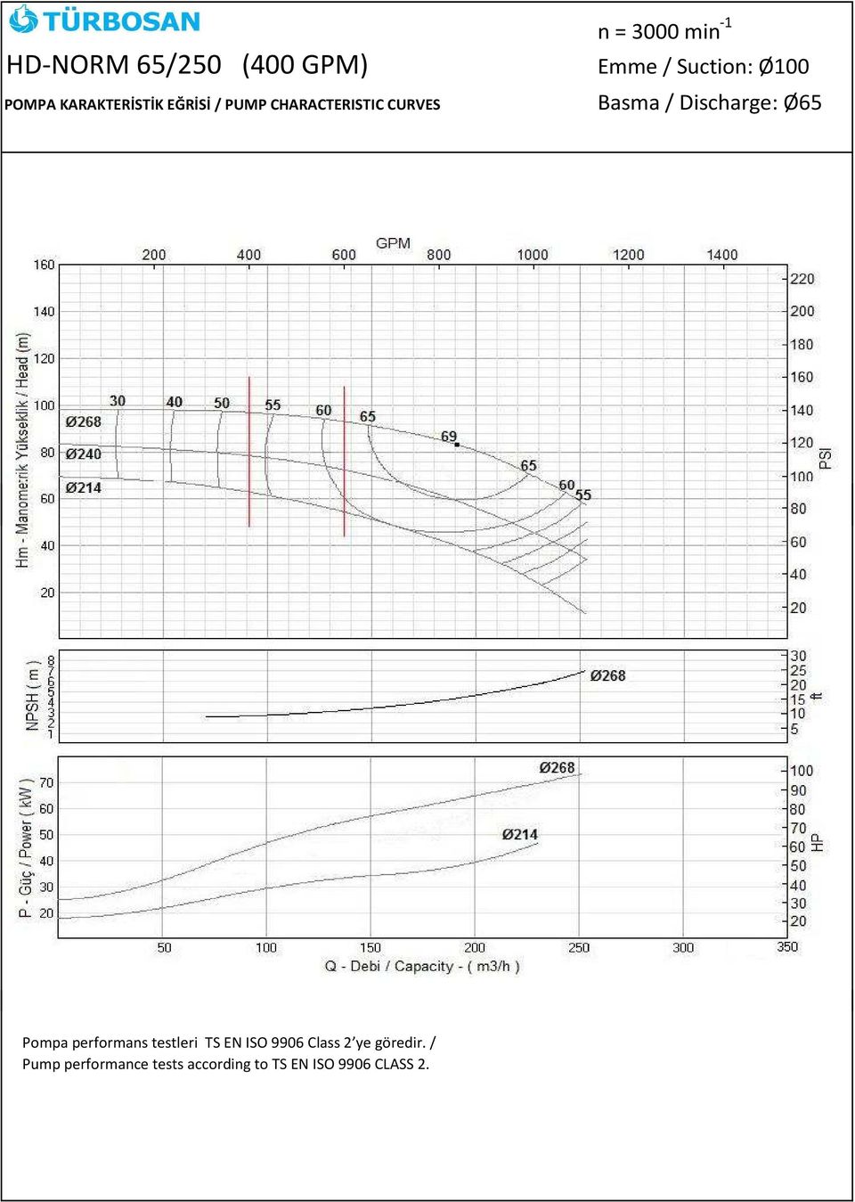 -1 Emme / Suction: Ø100 Basma / Discharge: Ø65