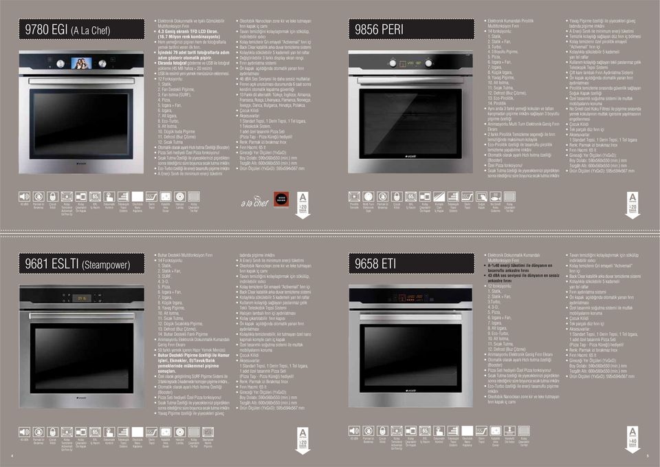 Ekranda foto raf gösterme ve USB ile foto raf yükleme (45 MB haf za + 20 resim) USB ile resimli yeni yemek menüsünün eklenmesi. 12 Fonksiyonlu: 1. Statik, 2. Fan Destekli Piflirme, 3.