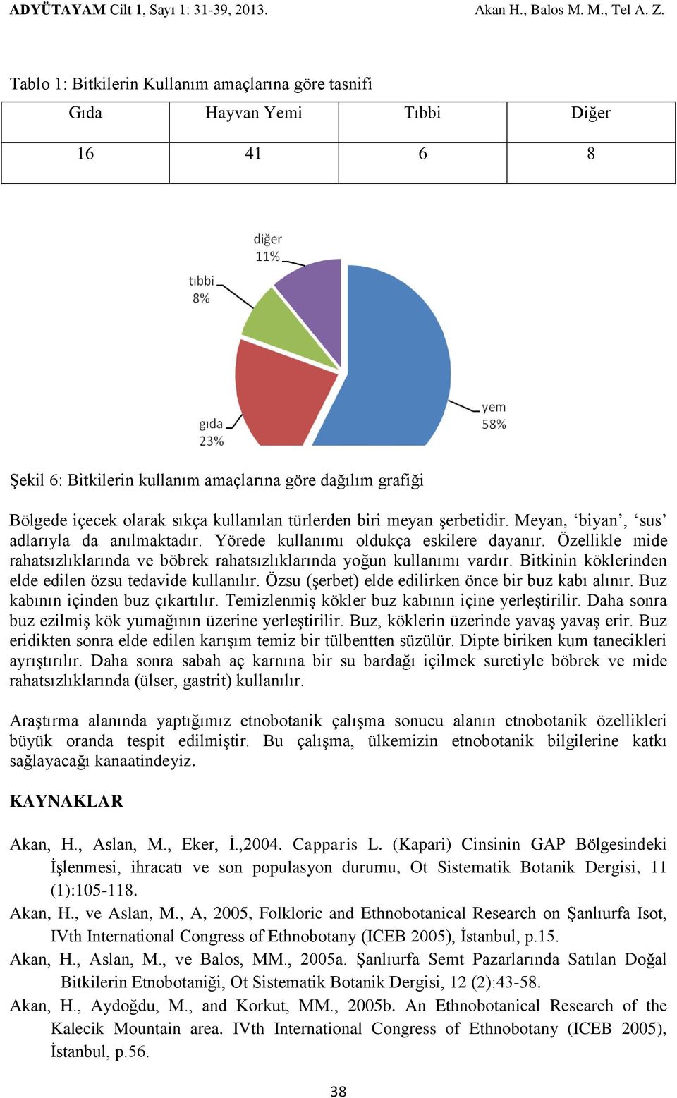 Özellikle mide rahatsızlıklarında ve böbrek rahatsızlıklarında yoğun kullanımı vardır. Bitkinin köklerinden elde edilen özsu tedavide kullanılır. Özsu (şerbet) elde edilirken önce bir buz kabı alınır.