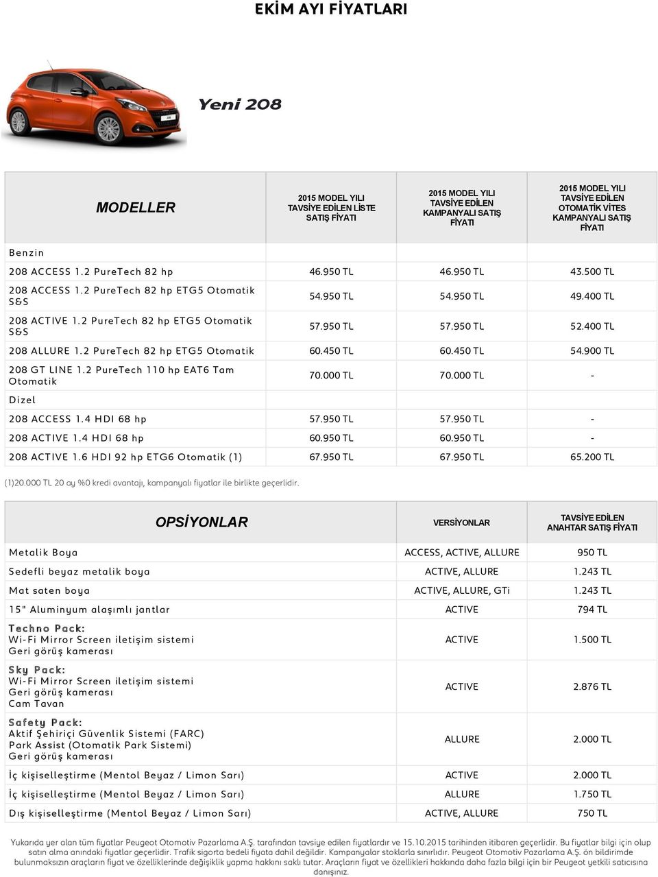 2 PureTech 110 hp EAT6 Tam Otomatik 70.000 TL 70.000 TL - Dizel 208 ACCESS 1.4 HDI 68 hp 57.950 TL 57.950 TL - 208 1.4 HDI 68 hp 60.950 TL 60.950 TL - 208 1.6 HDI 92 hp ETG6 Otomatik (1) 67.950 TL 67.