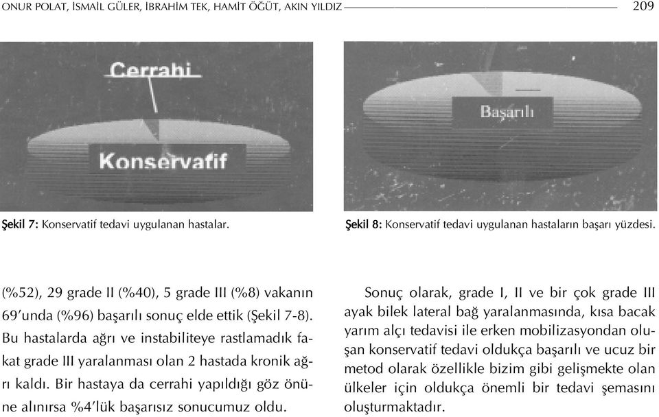 Bu hastalarda ağrı ve instabiliteye rastlamadık fakat grade III yaralanması olan 2 hastada kronik ağrı kaldı. Bir hastaya da cerrahi yapıldığı göz önüne alınırsa %4 lük başarısız sonucumuz oldu.