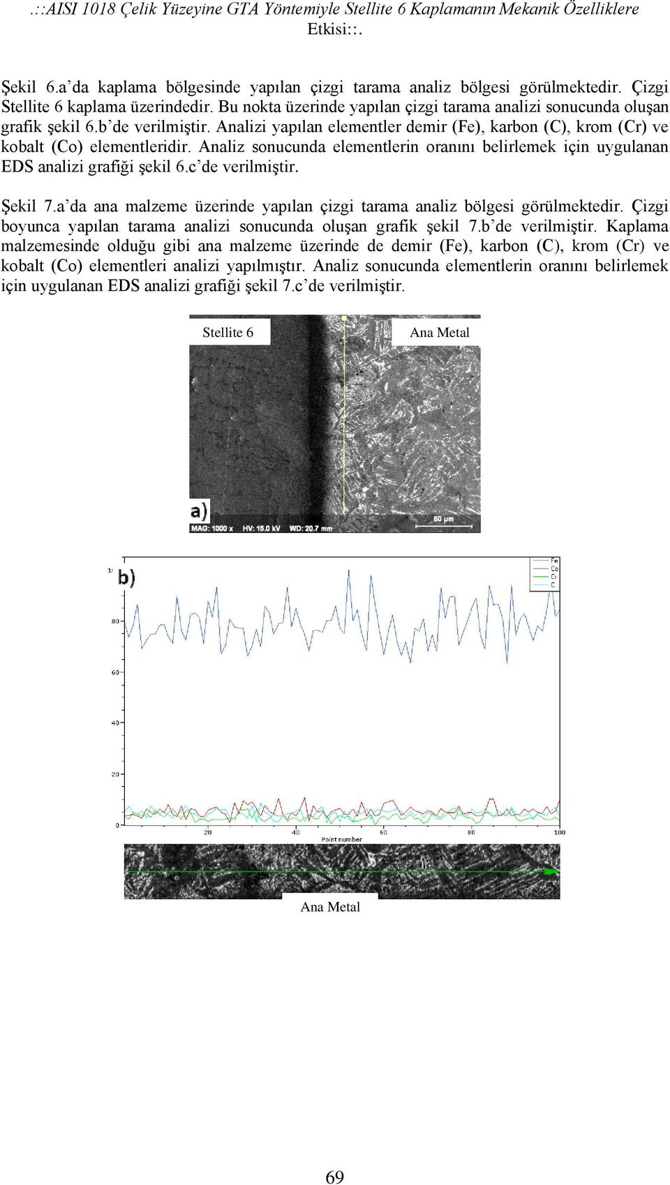Analiz sonucunda elementlerin oranını belirlemek için uygulanan EDS analizi grafiği şekil 6.c de verilmiştir. Şekil 7.a da ana malzeme üzerinde yapılan çizgi tarama analiz bölgesi görülmektedir.