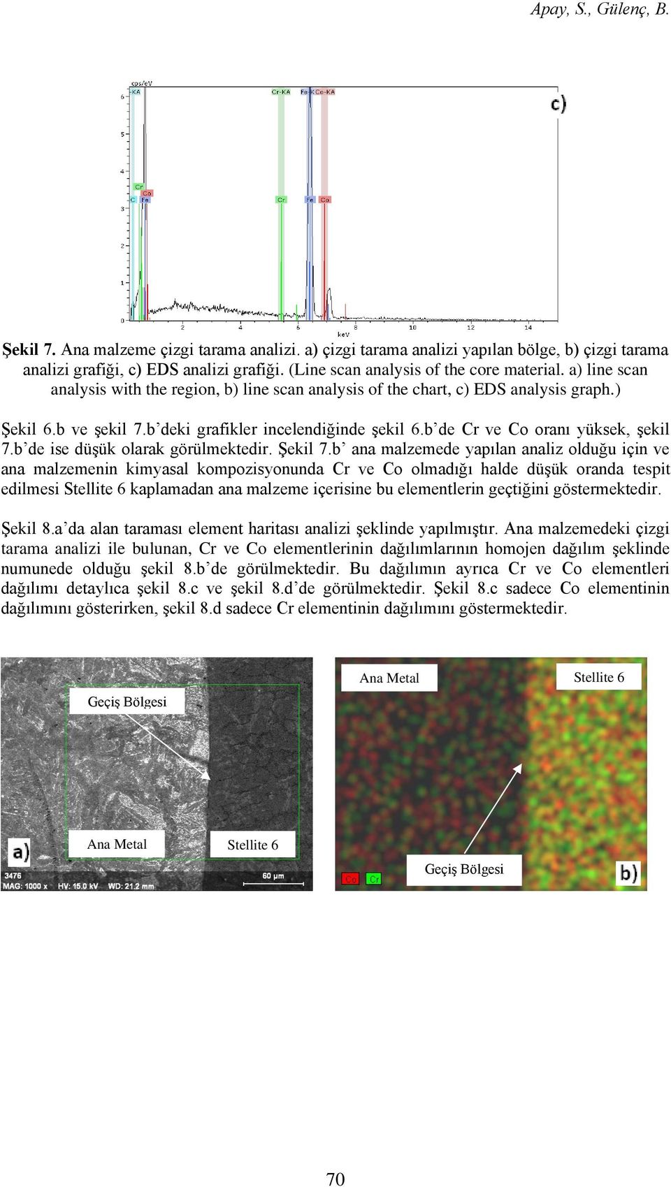 b deki grafikler incelendiğinde şekil 6.b de Cr ve Co oranı yüksek, şekil 7.b de ise düşük olarak görülmektedir. Şekil 7.