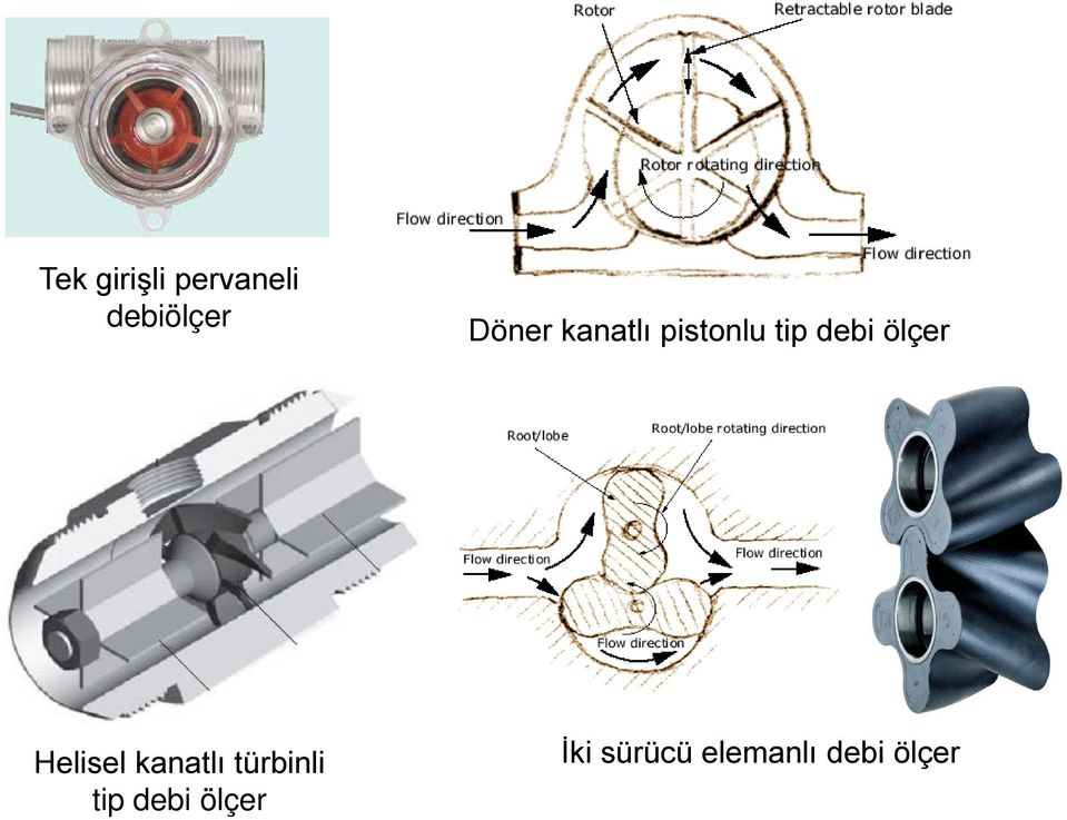 ölçer Helisel kanatlı türbinli ti